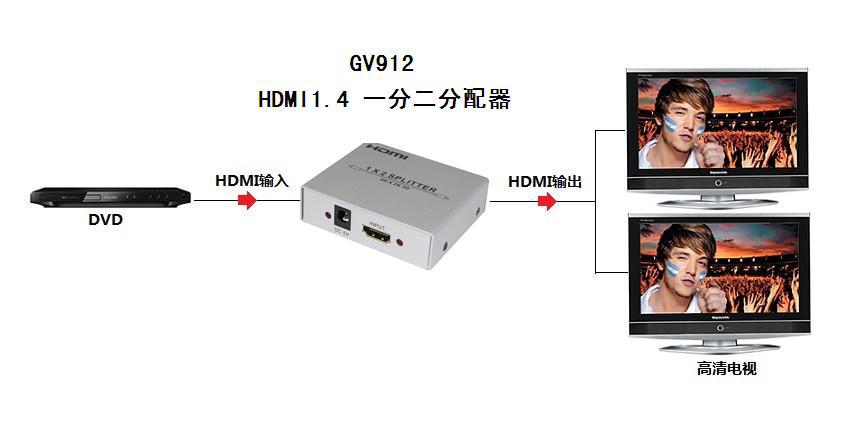 【加為益豐 HDMI分配器1.4協議 1分2分配器 最新產品廠家直銷】價格,廠家,圖片,轉換器/切換器,深圳市加為益豐科技-
